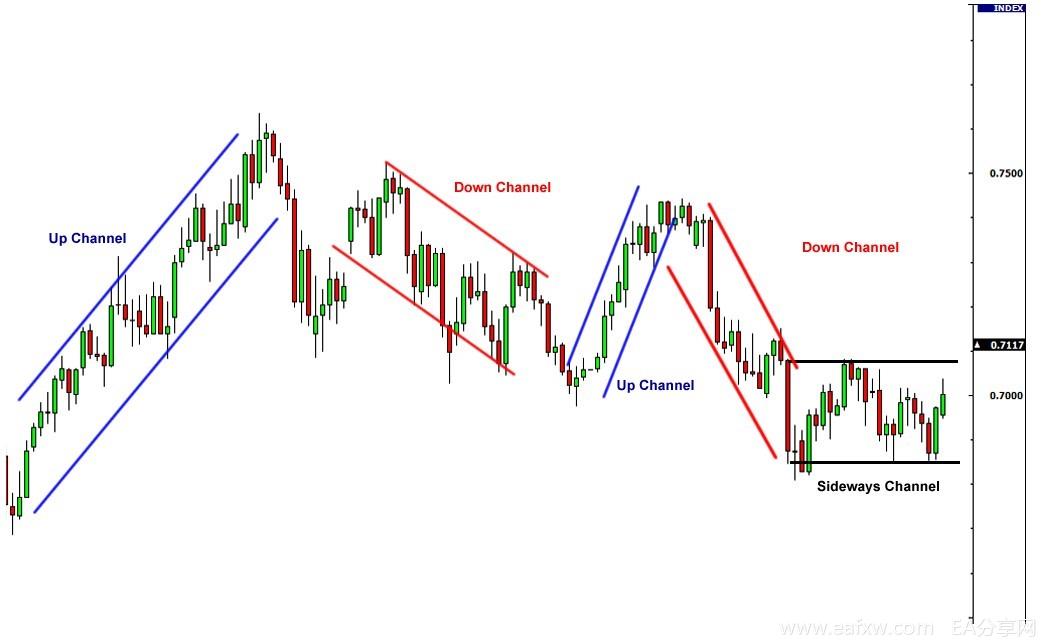图片[1]-EA分享网_交易学习APP_国内知名的交易学习教程及外汇智能量化交易EA分享网站外汇入门4 – 什么是外汇技术分析中的通道？-EA分享网_交易学习APP_国内知名的交易学习教程及外汇智能量化交易EA分享网站EA分享网社群_交易学习APP