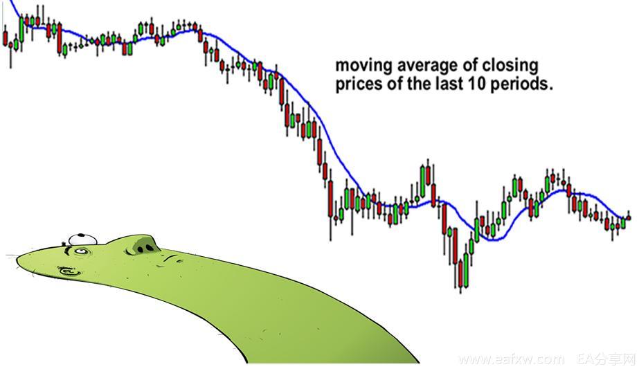 图片[1]-EA分享网_交易学习APP_国内知名的交易学习教程及外汇智能量化交易EA分享网站外汇技术指标学习之移动平均线1 – 什么是移动平-EA分享网_交易学习APP_国内知名的交易学习教程及外汇智能量化交易EA分享网站EA分享网社群_交易学习APP