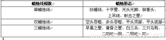 图片[2]-EA分享网_交易学习APP_国内知名的交易学习教程及外汇智能量化交易EA分享网站外汇蜡烛图8 – 外汇交易日本蜡烛图（K线图）学习-EA分享网_交易学习APP_国内知名的交易学习教程及外汇智能量化交易EA分享网站EA分享网社群_交易学习APP