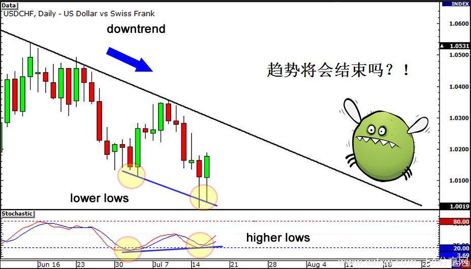 图片[1]-EA分享网_交易学习APP_国内知名的交易学习教程及外汇智能量化交易EA分享网站外汇交易策略之背离交易策略 4 – 如何在外汇市场-EA分享网_交易学习APP_国内知名的交易学习教程及外汇智能量化交易EA分享网站EA分享网社群_交易学习APP