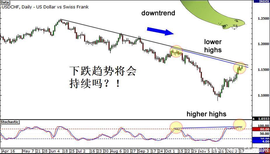 图片[3]-EA分享网_交易学习APP_国内知名的交易学习教程及外汇智能量化交易EA分享网站外汇交易策略之背离交易策略 4 – 如何在外汇市场-EA分享网_交易学习APP_国内知名的交易学习教程及外汇智能量化交易EA分享网站EA分享网社群_交易学习APP