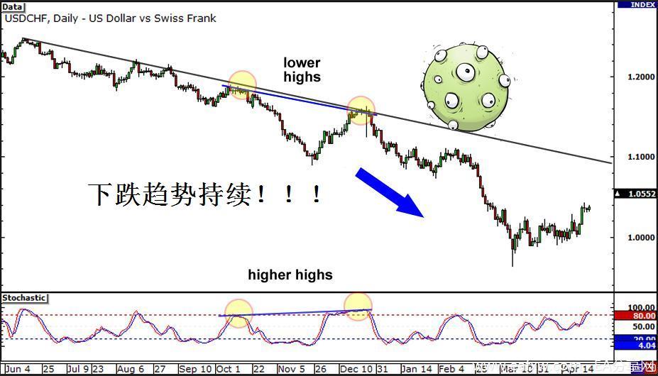 图片[4]-EA分享网_交易学习APP_国内知名的交易学习教程及外汇智能量化交易EA分享网站外汇交易策略之背离交易策略 4 – 如何在外汇市场-EA分享网_交易学习APP_国内知名的交易学习教程及外汇智能量化交易EA分享网站EA分享网社群_交易学习APP