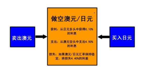 图片[2]-EA分享网_交易学习APP_国内知名的交易学习教程及外汇智能量化交易EA分享网站外汇交易策略之套息交易 2 – 套息交易在外汇市场-EA分享网_交易学习APP_国内知名的交易学习教程及外汇智能量化交易EA分享网站EA分享网社群_交易学习APP