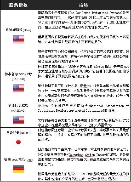 图片[2]-EA分享网_交易学习APP_国内知名的交易学习教程及外汇智能量化交易EA分享网站外汇交易知识 之 股市与外汇市场 1 – 外汇、股市-EA分享网_交易学习APP_国内知名的交易学习教程及外汇智能量化交易EA分享网站EA分享网社群_交易学习APP