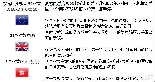 图片[3]-EA分享网_交易学习APP_国内知名的交易学习教程及外汇智能量化交易EA分享网站外汇交易知识 之 股市与外汇市场 1 – 外汇、股市-EA分享网_交易学习APP_国内知名的交易学习教程及外汇智能量化交易EA分享网站EA分享网社群_交易学习APP