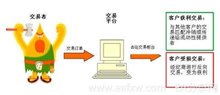 图片[2]-EA分享网_交易学习APP_国内知名的交易学习教程及外汇智能量化交易EA分享网站外汇知识 之 外汇经纪商 2 – 不同类型的外汇经纪-EA分享网_交易学习APP_国内知名的交易学习教程及外汇智能量化交易EA分享网站EA分享网社群_交易学习APP