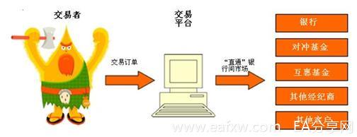 图片[3]-EA分享网_交易学习APP_国内知名的交易学习教程及外汇智能量化交易EA分享网站外汇知识 之 外汇经纪商 2 – 不同类型的外汇经纪-EA分享网_交易学习APP_国内知名的交易学习教程及外汇智能量化交易EA分享网站EA分享网社群_交易学习APP