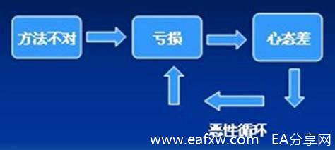 图片[2]-EA分享网_交易学习APP_国内知名的交易学习教程及外汇智能量化交易EA分享网站个人外汇交易者获利的唯一法则-EA分享网_交易学习APP_国内知名的交易学习教程及外汇智能量化交易EA分享网站EA分享网社群_交易学习APP