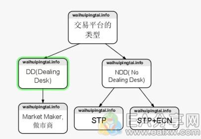 图片[1]-EA分享网_交易学习APP_国内知名的交易学习教程及外汇智能量化交易EA分享网站怎么选择靠谱的外汇交易商？试试这10个方法-EA分享网_交易学习APP_国内知名的交易学习教程及外汇智能量化交易EA分享网站EA分享网社群_交易学习APP