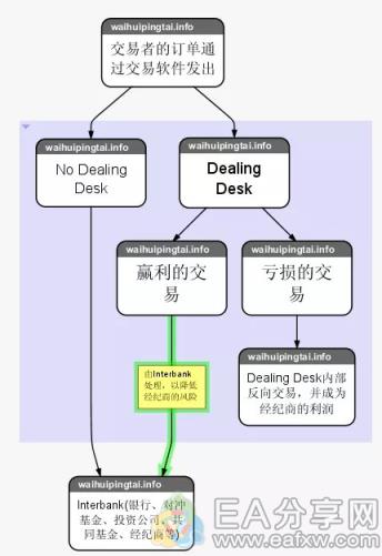 图片[2]-EA分享网_交易学习APP_国内知名的交易学习教程及外汇智能量化交易EA分享网站怎么选择靠谱的外汇交易商？试试这10个方法-EA分享网_交易学习APP_国内知名的交易学习教程及外汇智能量化交易EA分享网站EA分享网社群_交易学习APP