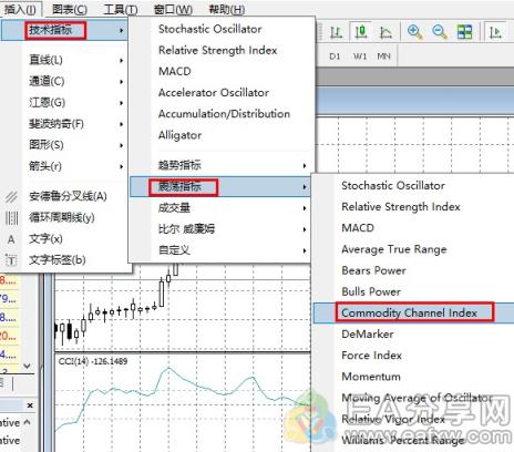 图片[1]-EA分享网_交易学习APP_国内知名的交易学习教程及外汇智能量化交易EA分享网站指标之王CCI指标，秒杀MACD，胜率大大提高！-EA分享网_交易学习APP_国内知名的交易学习教程及外汇智能量化交易EA分享网站EA分享网社群_交易学习APP