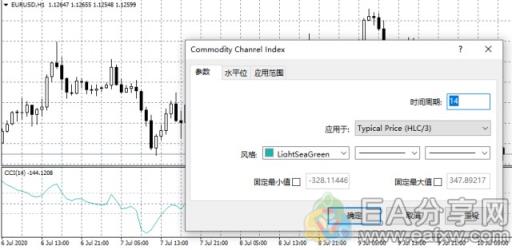 图片[2]-EA分享网_交易学习APP_国内知名的交易学习教程及外汇智能量化交易EA分享网站指标之王CCI指标，秒杀MACD，胜率大大提高！-EA分享网_交易学习APP_国内知名的交易学习教程及外汇智能量化交易EA分享网站EA分享网社群_交易学习APP