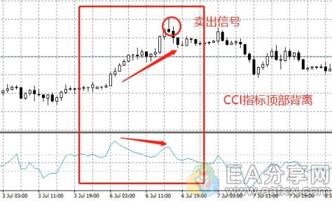 图片[4]-EA分享网_交易学习APP_国内知名的交易学习教程及外汇智能量化交易EA分享网站指标之王CCI指标，秒杀MACD，胜率大大提高！-EA分享网_交易学习APP_国内知名的交易学习教程及外汇智能量化交易EA分享网站EA分享网社群_交易学习APP