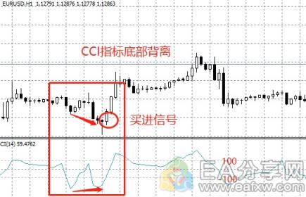 图片[5]-EA分享网_交易学习APP_国内知名的交易学习教程及外汇智能量化交易EA分享网站指标之王CCI指标，秒杀MACD，胜率大大提高！-EA分享网_交易学习APP_国内知名的交易学习教程及外汇智能量化交易EA分享网站EA分享网社群_交易学习APP