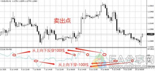 图片[7]-EA分享网_交易学习APP_国内知名的交易学习教程及外汇智能量化交易EA分享网站指标之王CCI指标，秒杀MACD，胜率大大提高！-EA分享网_交易学习APP_国内知名的交易学习教程及外汇智能量化交易EA分享网站EA分享网社群_交易学习APP