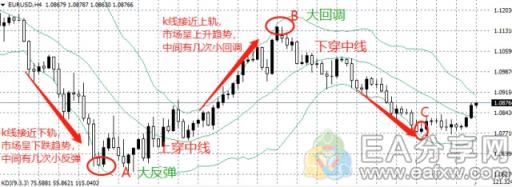 图片[4]-EA分享网_交易学习APP_国内知名的交易学习教程及外汇智能量化交易EA分享网站判断外汇市场趋势不仅仅可以用趋势线，这5大方法你值得拥有！-EA分享网_交易学习APP_国内知名的交易学习教程及外汇智能量化交易EA分享网站EA分享网社群_交易学习APP