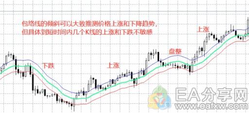 图片[5]-EA分享网_交易学习APP_国内知名的交易学习教程及外汇智能量化交易EA分享网站判断外汇市场趋势不仅仅可以用趋势线，这5大方法你值得拥有！-EA分享网_交易学习APP_国内知名的交易学习教程及外汇智能量化交易EA分享网站EA分享网社群_交易学习APP