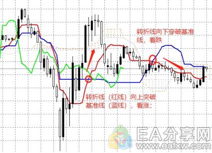 图片[6]-EA分享网_交易学习APP_国内知名的交易学习教程及外汇智能量化交易EA分享网站判断外汇市场趋势不仅仅可以用趋势线，这5大方法你值得拥有！-EA分享网_交易学习APP_国内知名的交易学习教程及外汇智能量化交易EA分享网站EA分享网社群_交易学习APP