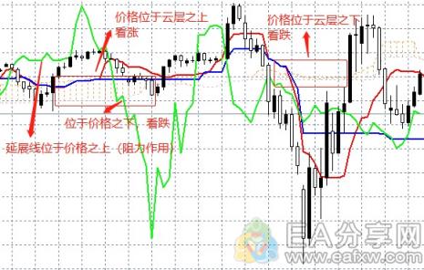 图片[7]-EA分享网_交易学习APP_国内知名的交易学习教程及外汇智能量化交易EA分享网站判断外汇市场趋势不仅仅可以用趋势线，这5大方法你值得拥有！-EA分享网_交易学习APP_国内知名的交易学习教程及外汇智能量化交易EA分享网站EA分享网社群_交易学习APP