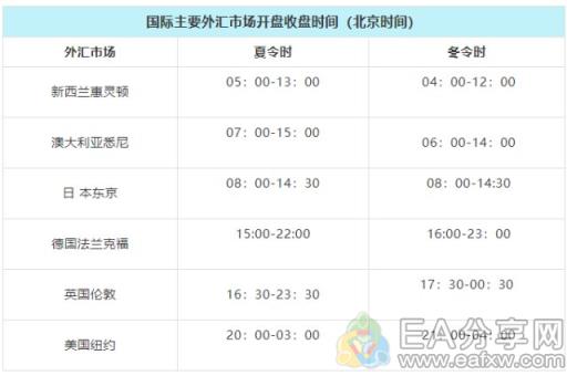 图片[2]-EA分享网_交易学习APP_国内知名的交易学习教程及外汇智能量化交易EA分享网站外汇新手选择交易品种，一定要遵从这3个原则！-EA分享网_交易学习APP_国内知名的交易学习教程及外汇智能量化交易EA分享网站EA分享网社群_交易学习APP