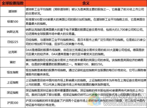 图片[1]-EA分享网_交易学习APP_国内知名的交易学习教程及外汇智能量化交易EA分享网站提升交易认知，了解全球股指在外汇投资中的作用！-EA分享网_交易学习APP_国内知名的交易学习教程及外汇智能量化交易EA分享网站EA分享网社群_交易学习APP