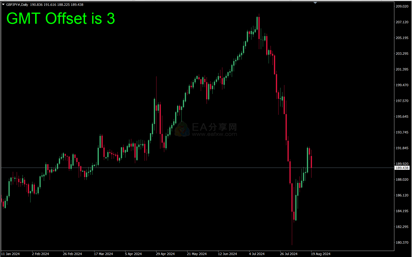 sm_gmtoffset-GMT时间偏移（EA交易时间参数设置必备工具）-EA分享网_交易学习APP_国内知名的交易学习教程及外汇智能量化交易EA分享网站交易指标社群-EA分享网_交易学习APP_国内知名的交易学习教程及外汇智能量化交易EA分享网站EA分享-EA分享网_交易学习APP_国内知名的交易学习教程及外汇智能量化交易EA分享网站EA分享网社群_交易学习APP