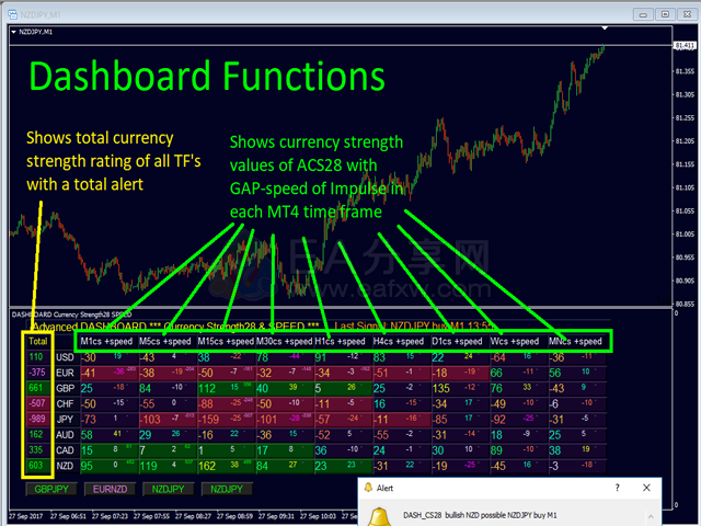 advanced-dashboard-currency-strength28-speed-screen-5590