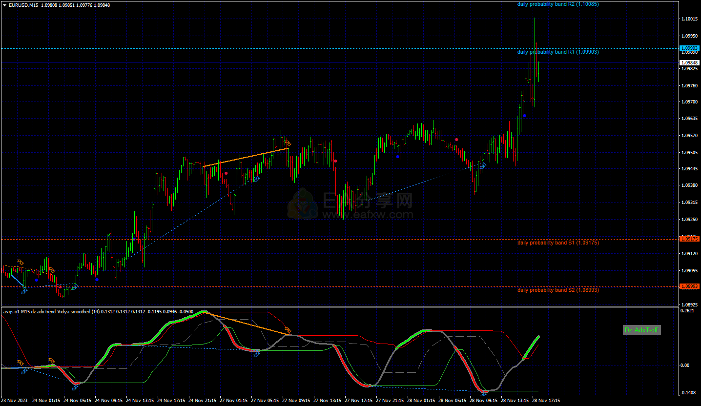 !dz adx trend avgs – smoothed 开心版-EA分享网_交易学习APP_国内知名的交易学习教程及外汇智能量化交易EA分享网站交易指标社群-EA分享网_交易学习APP_国内知名的交易学习教程及外汇智能量化交易EA分享网站EA分享-EA分享网_交易学习APP_国内知名的交易学习教程及外汇智能量化交易EA分享网站EA分享网社群_交易学习APP