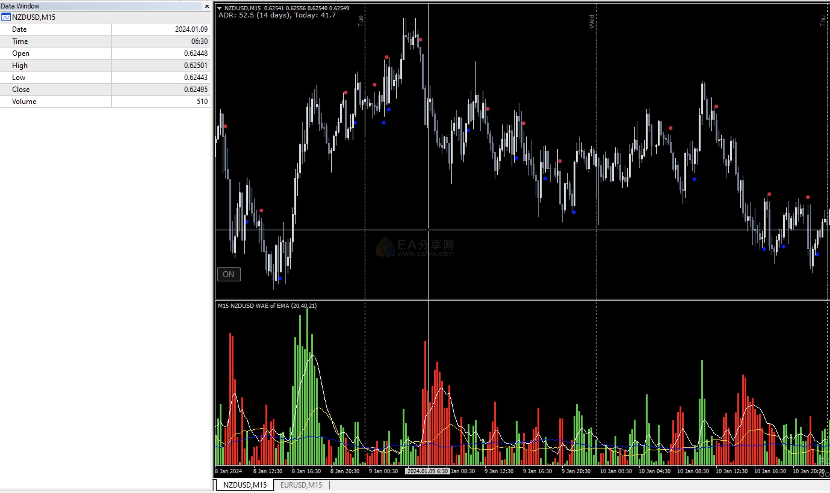 ! waddah attar explosion - avgs (alerts + arrows + mtf + ms + btn)-3