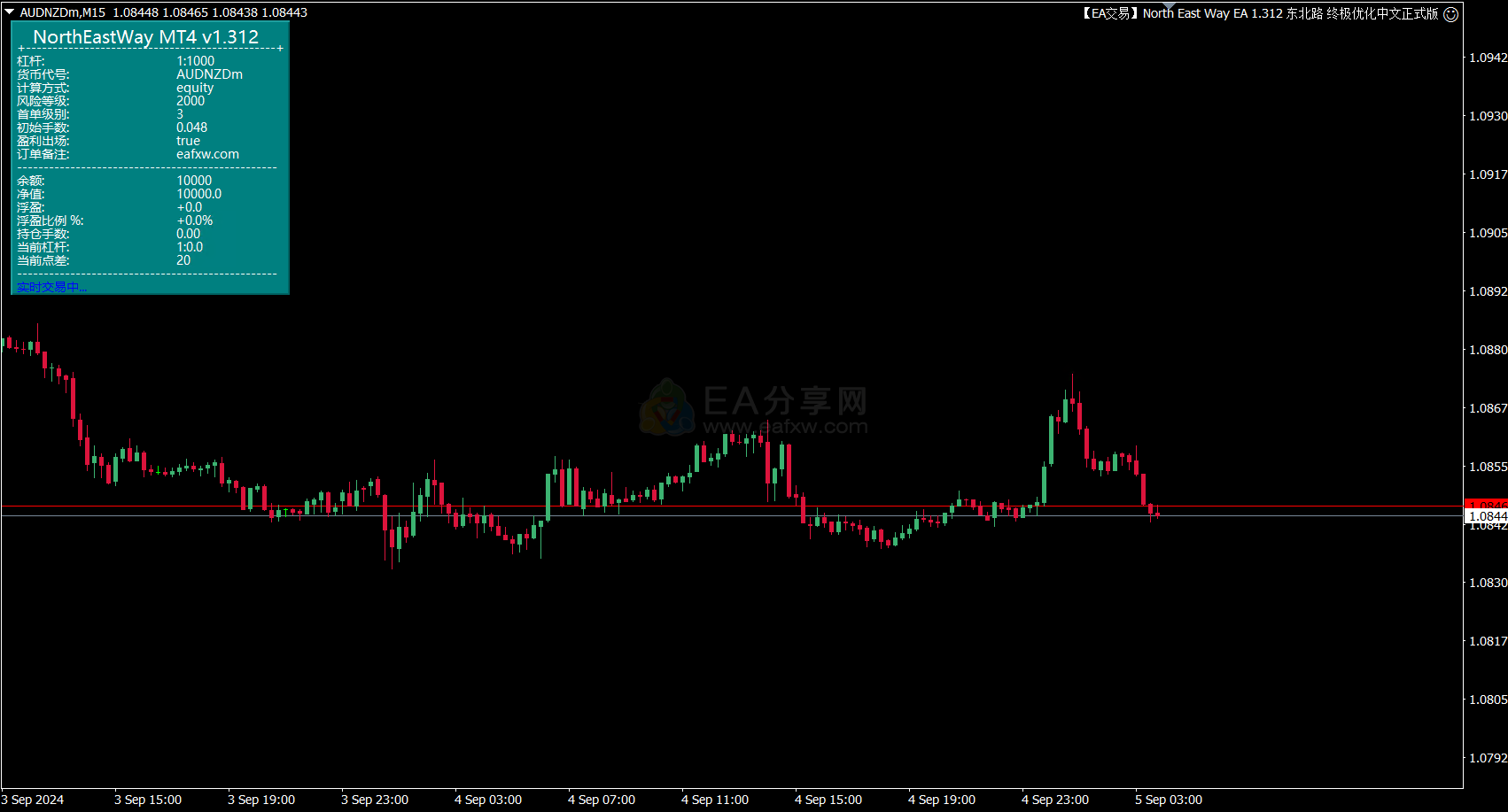 【North East Way EA 1.312 东北路 】全网首发 独家发行 中文版 去除BUG 优化风控 完美无瑕 内部会员终极优化中文正式版-EA分享网_交易学习APP_国内知名的交易学习教程及外汇智能量化交易EA分享网站EA分享网社群_交易学习APP