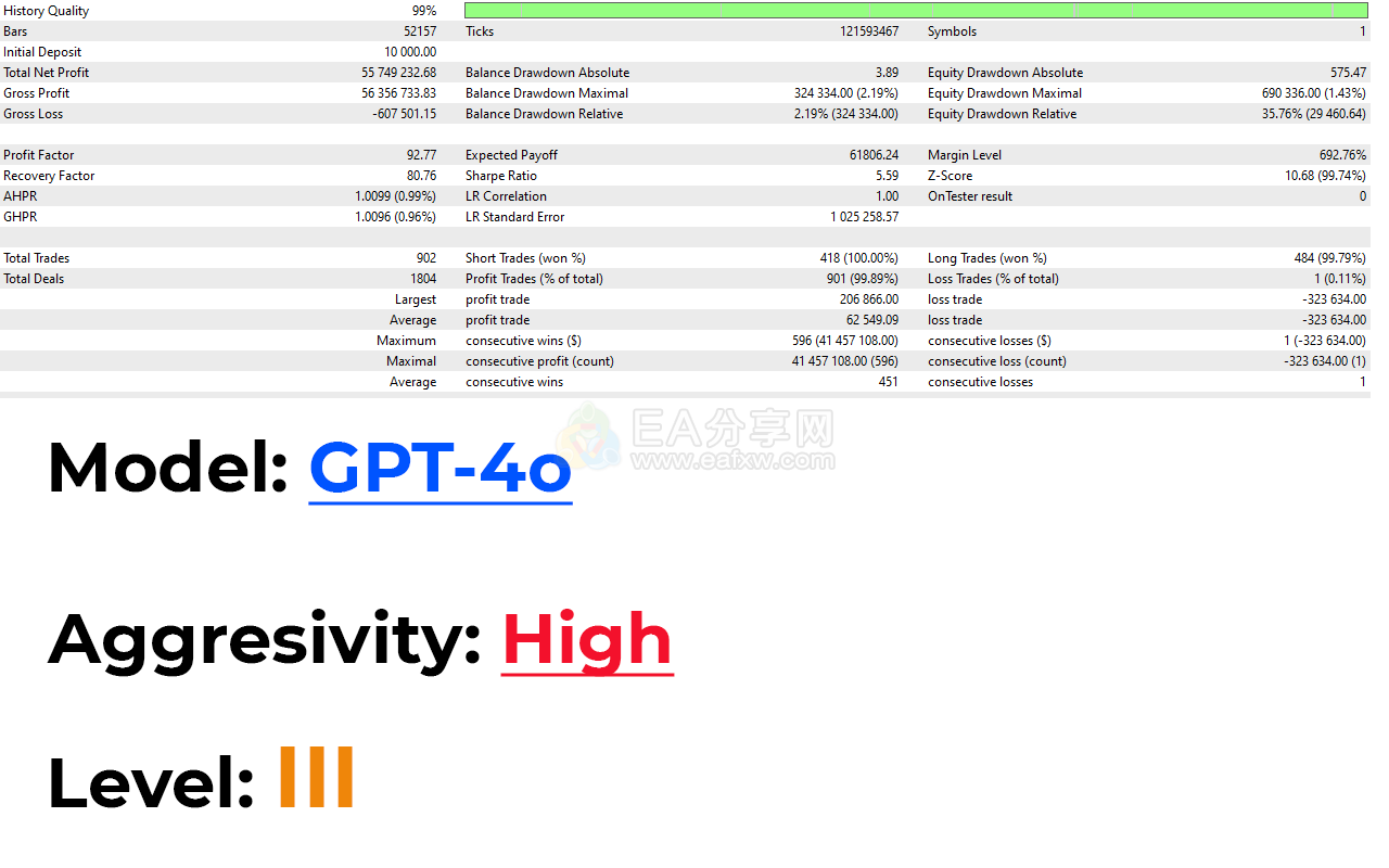 AI Gen XII v2.3 MT4 1421-2