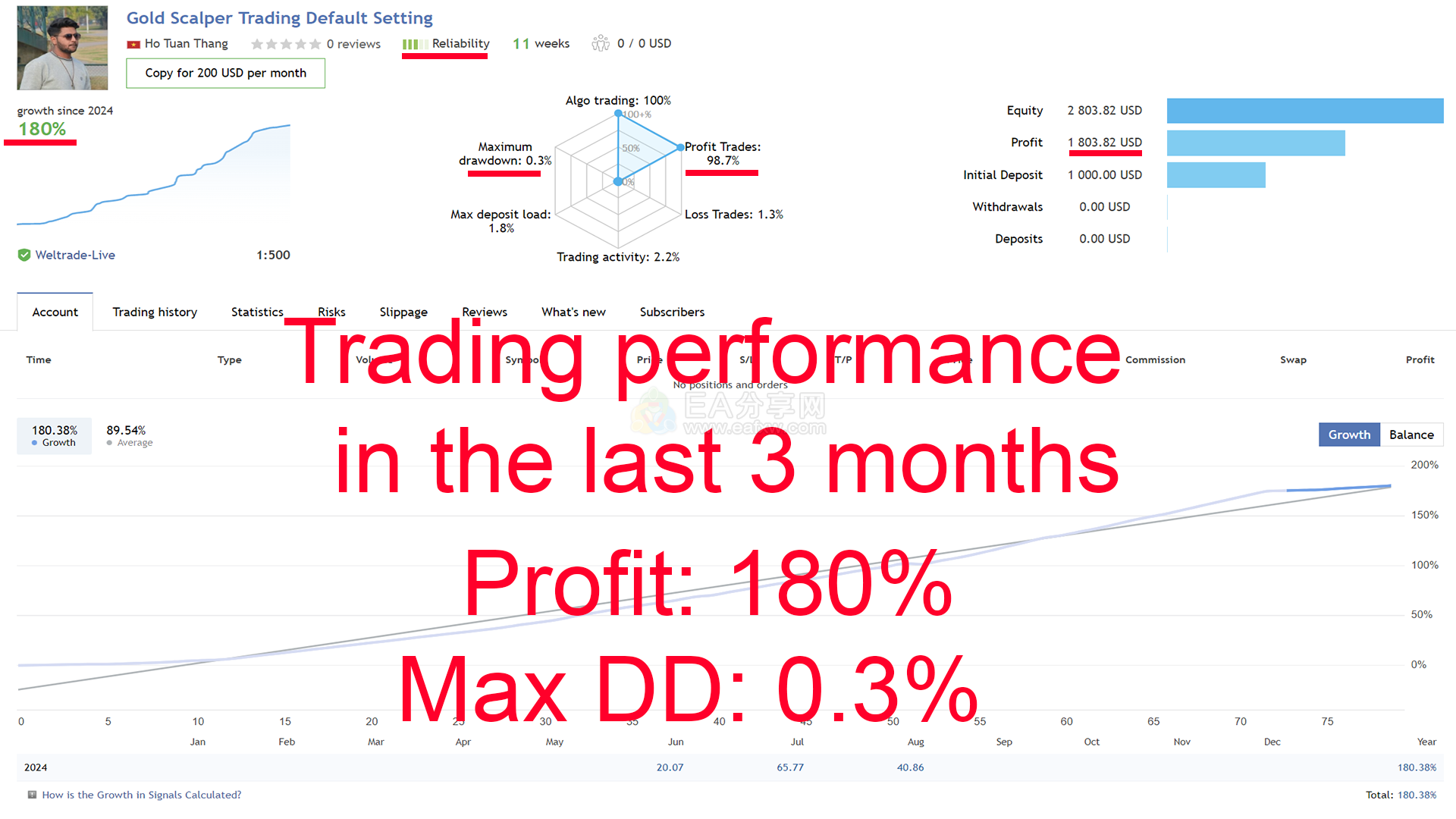 Gold Scalper Trading-1