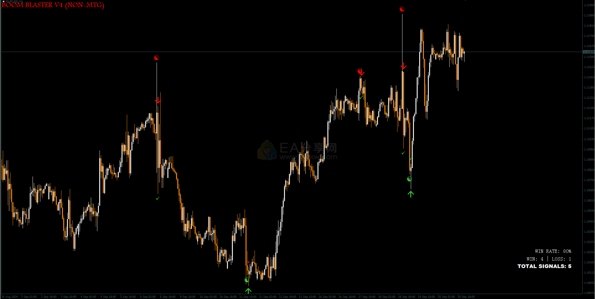 指标BOOM BLASTER MT4 V3+V4-1