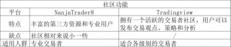 NinjaTrader 8与TradingView：专业交易者的评测对比