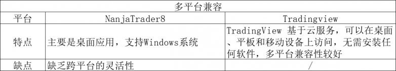 NinjaTrader 8与TradingView：专业交易者的评测对比