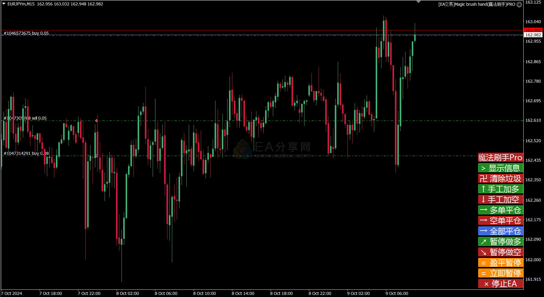 Magic brush hand(魔法刷手) Pro 公开版-EA分享网_交易学习APP_国内知名的交易学习教程及外汇智能量化交易EA分享网站EA交易社群-EA分享网_交易学习APP_国内知名的交易学习教程及外汇智能量化交易EA分享网站EA分享-EA分享网_交易学习APP_国内知名的交易学习教程及外汇智能量化交易EA分享网站EA分享网社群_交易学习APP