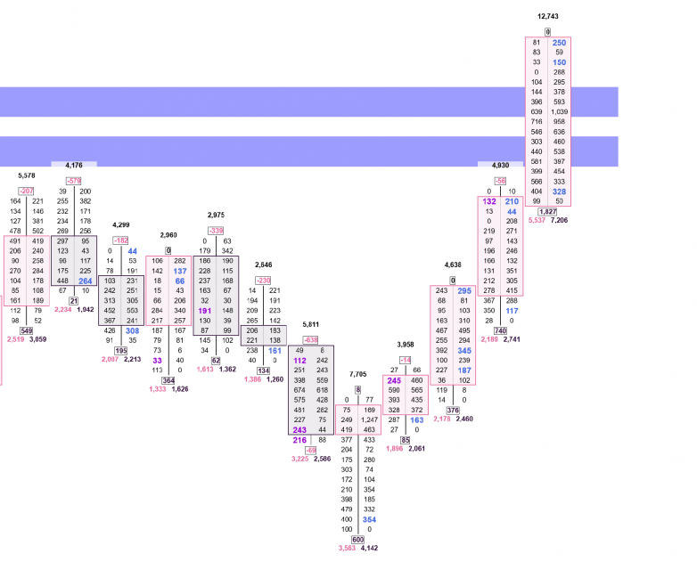 NinjaTrader 8与TradingView：专业交易者的评测对比