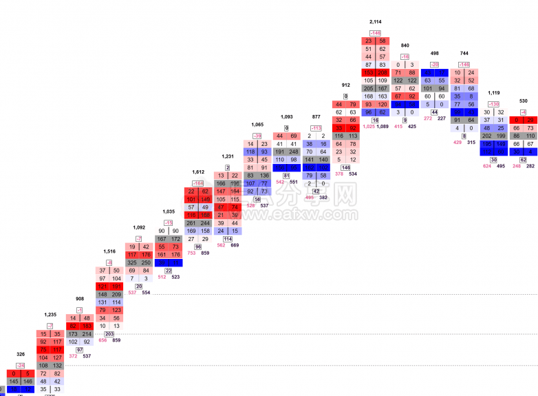 NinjaTrader 8与TradingView：专业交易者的评测对比