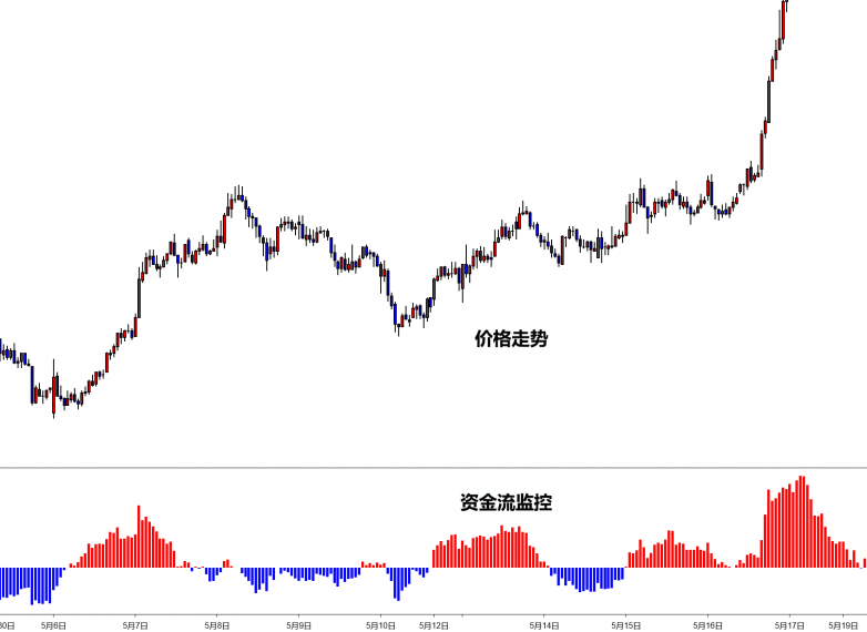 NinjaTrader 8与TradingView：专业交易者的评测对比