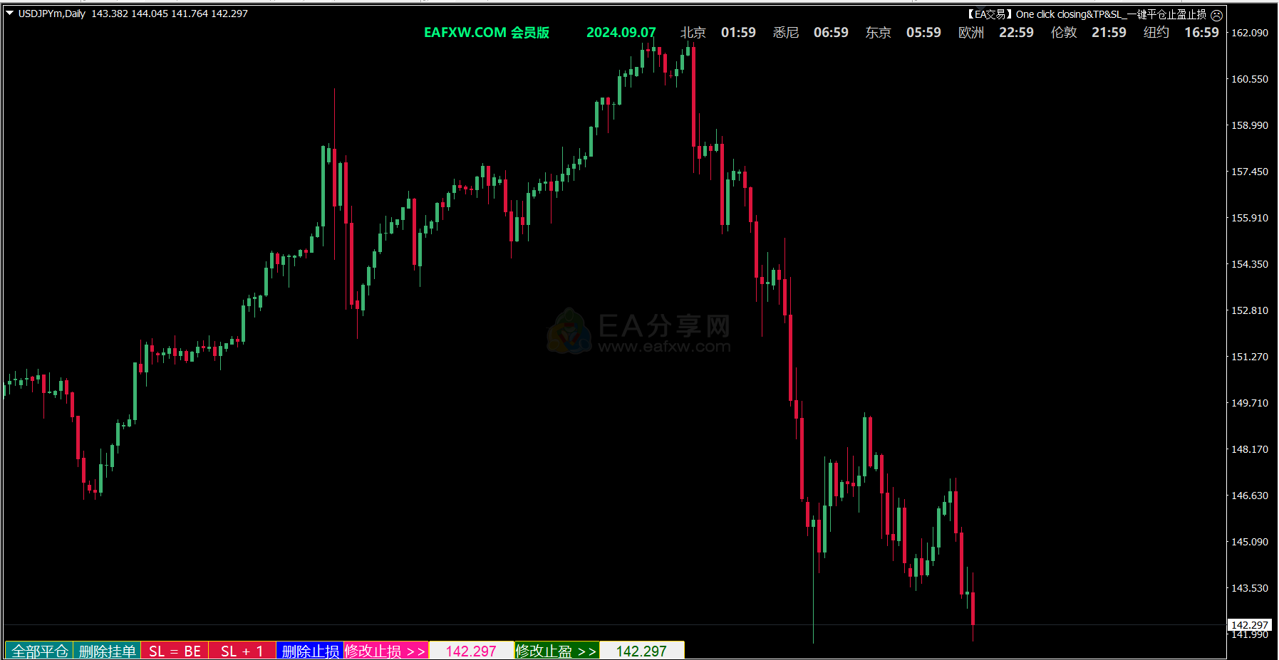 [EA交易]One click closing&TP&SL_一键平仓止盈止损-EA分享网_交易学习APP_国内知名的交易学习教程及外汇智能量化交易EA分享网站EA分享网社群_交易学习APP