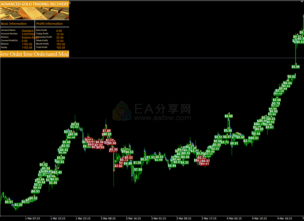 Advanced Gold Trading_6.4_fix-2