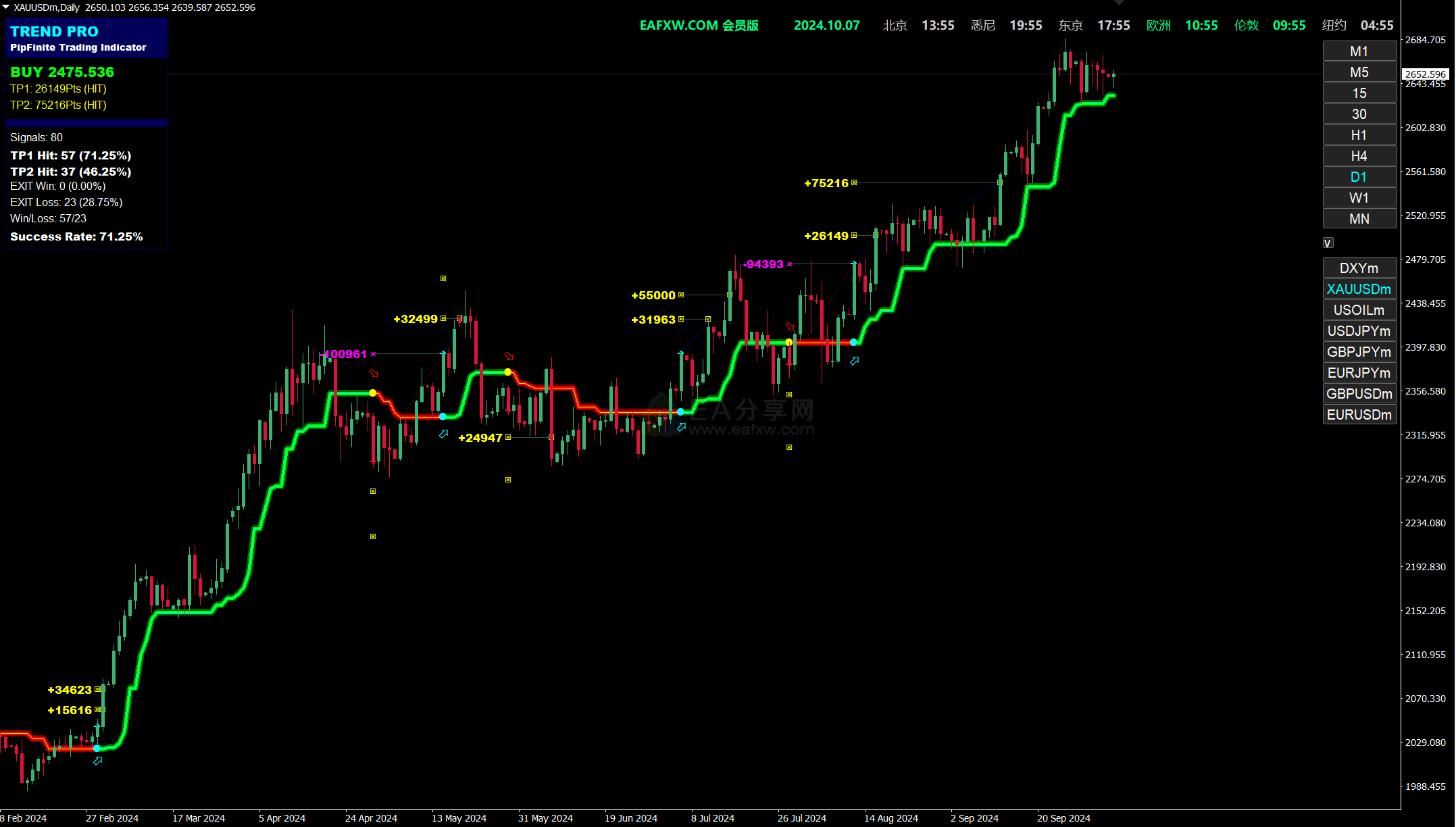 PipFinite Trend PRO-1