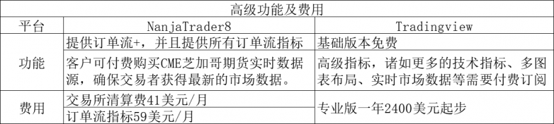 NinjaTrader 8与TradingView：专业交易者的评测对比