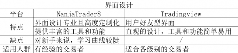 NinjaTrader 8与TradingView：专业交易者的评测对比
