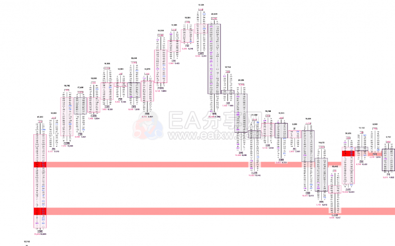 NinjaTrader 8与TradingView：专业交易者的评测对比