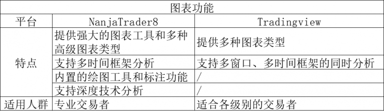 NinjaTrader 8与TradingView：专业交易者的评测对比