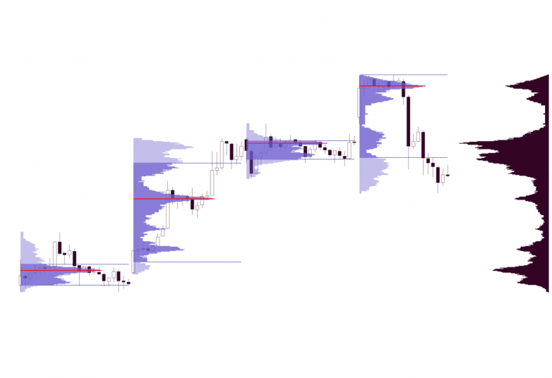 NinjaTrader 8与TradingView：专业交易者的评测对比