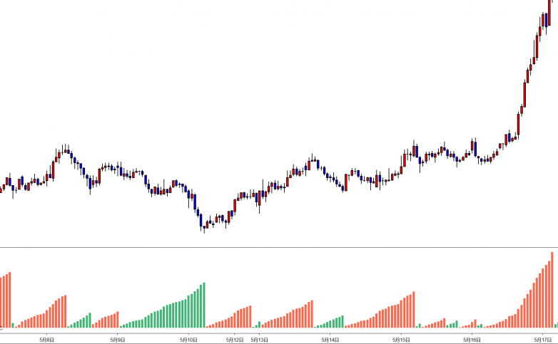 NinjaTrader 8与TradingView：专业交易者的评测对比