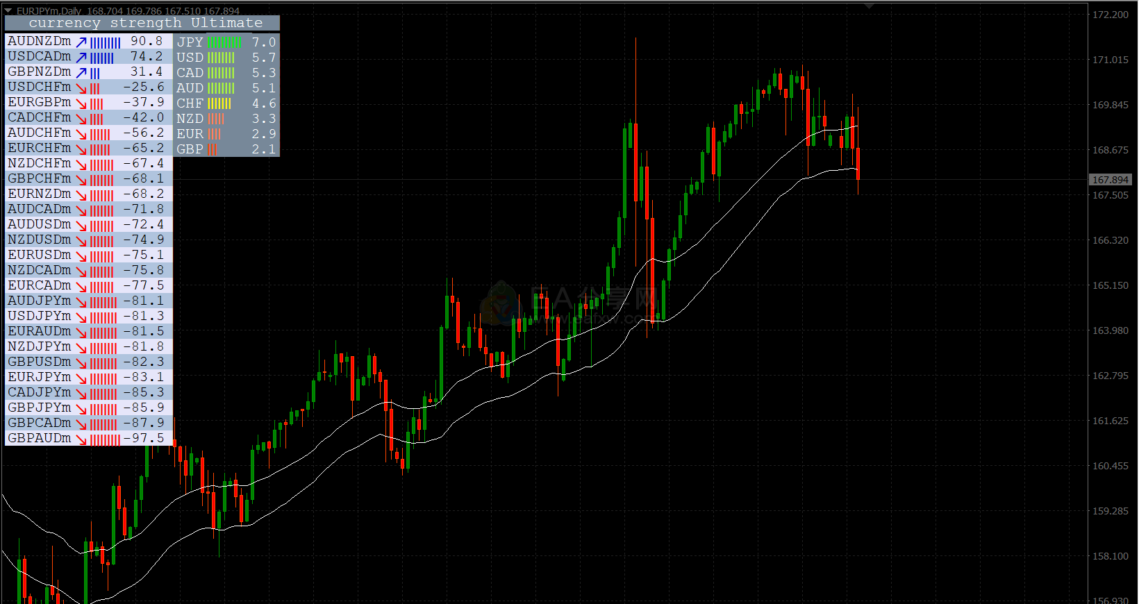 [交易指标]currency strength Ultimate-货币强弱终极版-EA分享网_交易学习APP_国内知名的交易学习教程及外汇智能量化交易EA分享网站EA分享网社群_交易学习APP