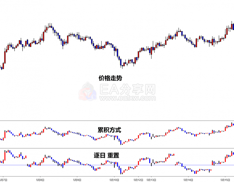 NinjaTrader 8与TradingView：专业交易者的评测对比